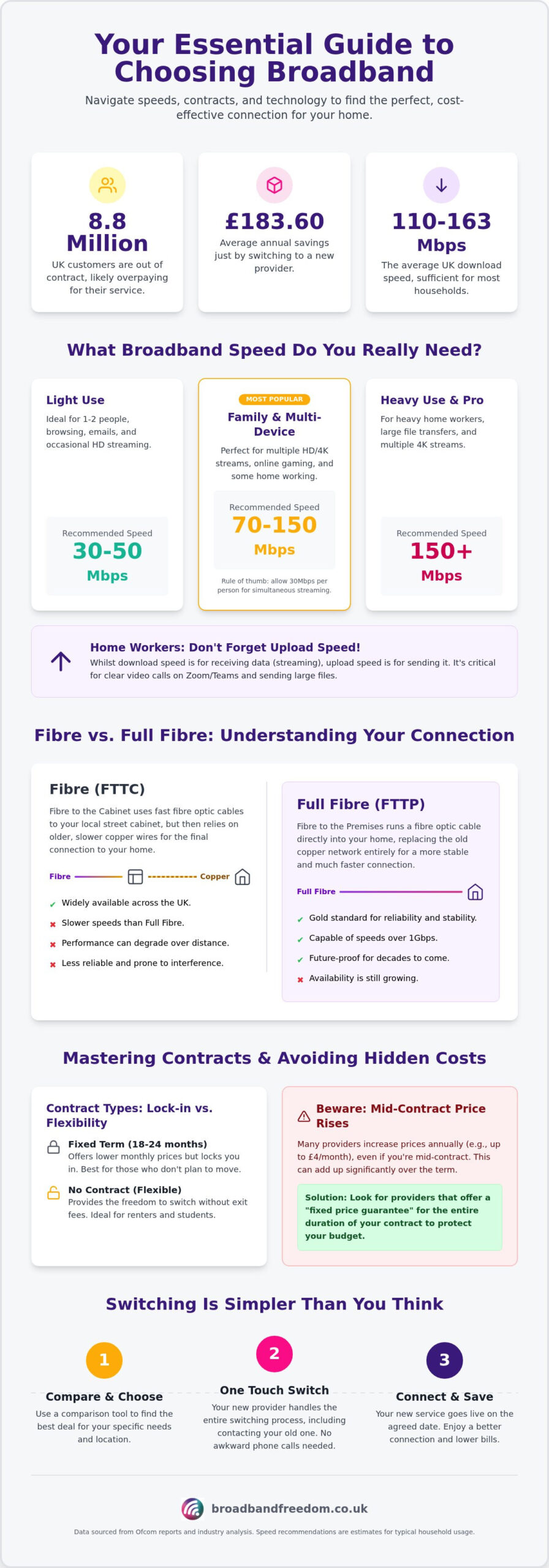 How to Choose the Best Broadband for Your Needs