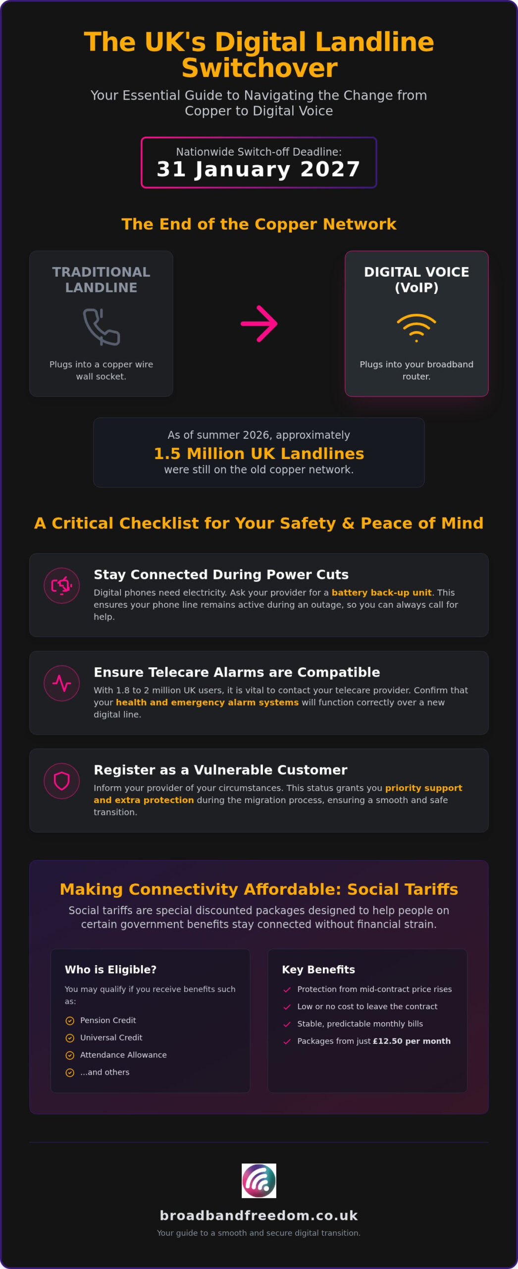Best Landline and Broadband for Pensioners: 2026 UK Guide