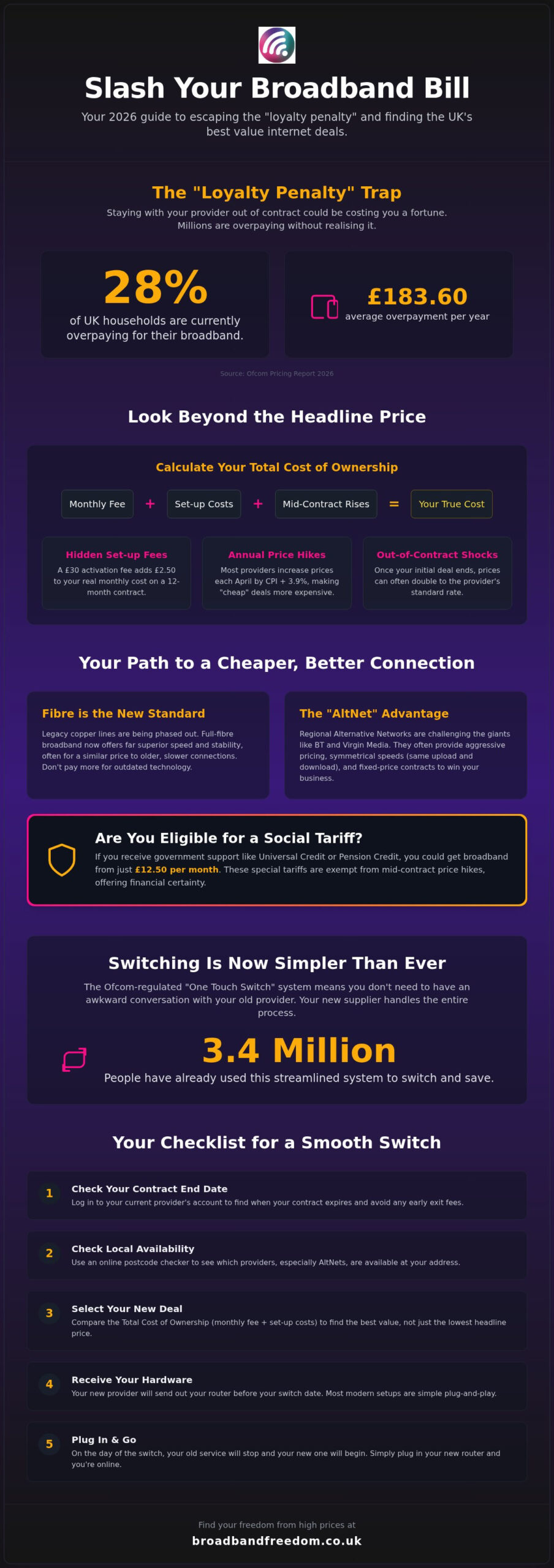 Cheapest Internet Provider: How to Find the Best UK Broadband Deals in 2026