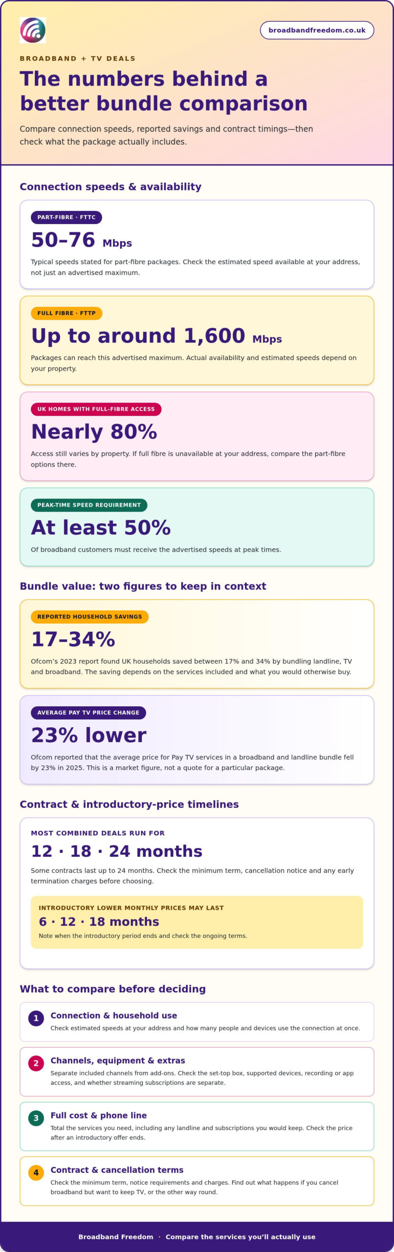 Broadband and TV Deals in the UK: Compare Bundles