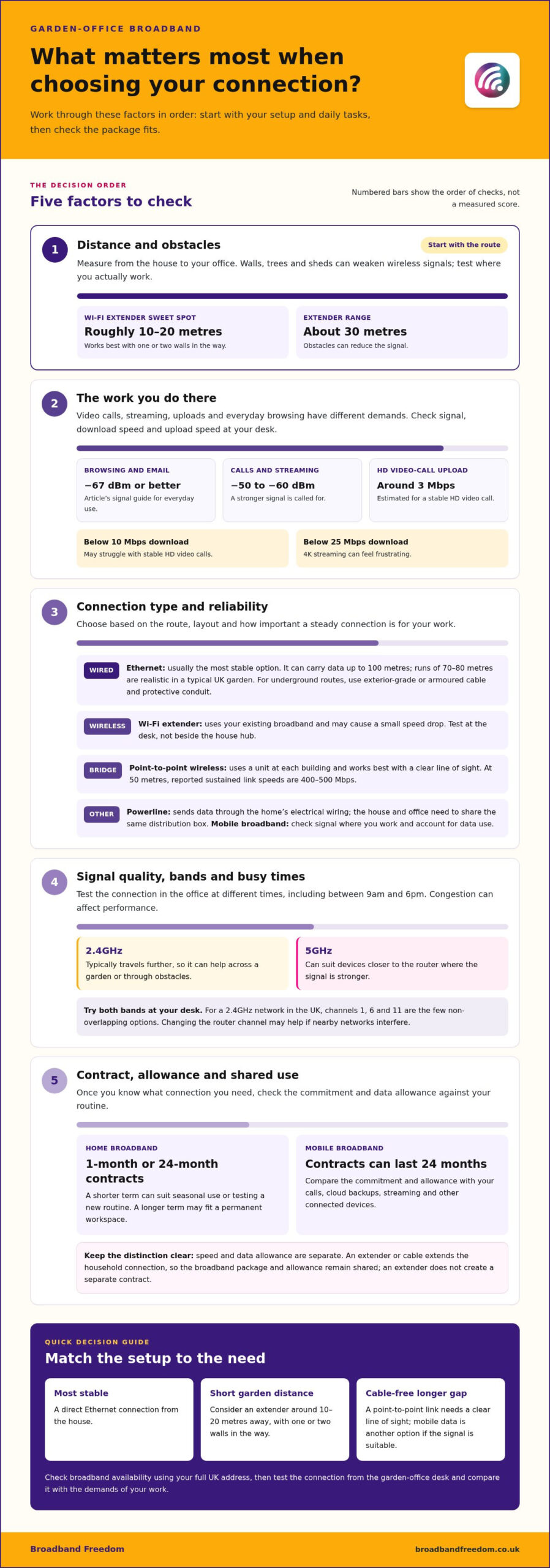 Broadband for garden offices: choose wired or wireless by distance and use