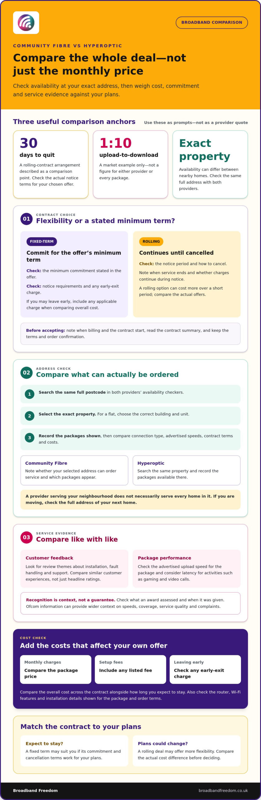 Community Fibre vs Hyperoptic: Compare Prices and Contracts