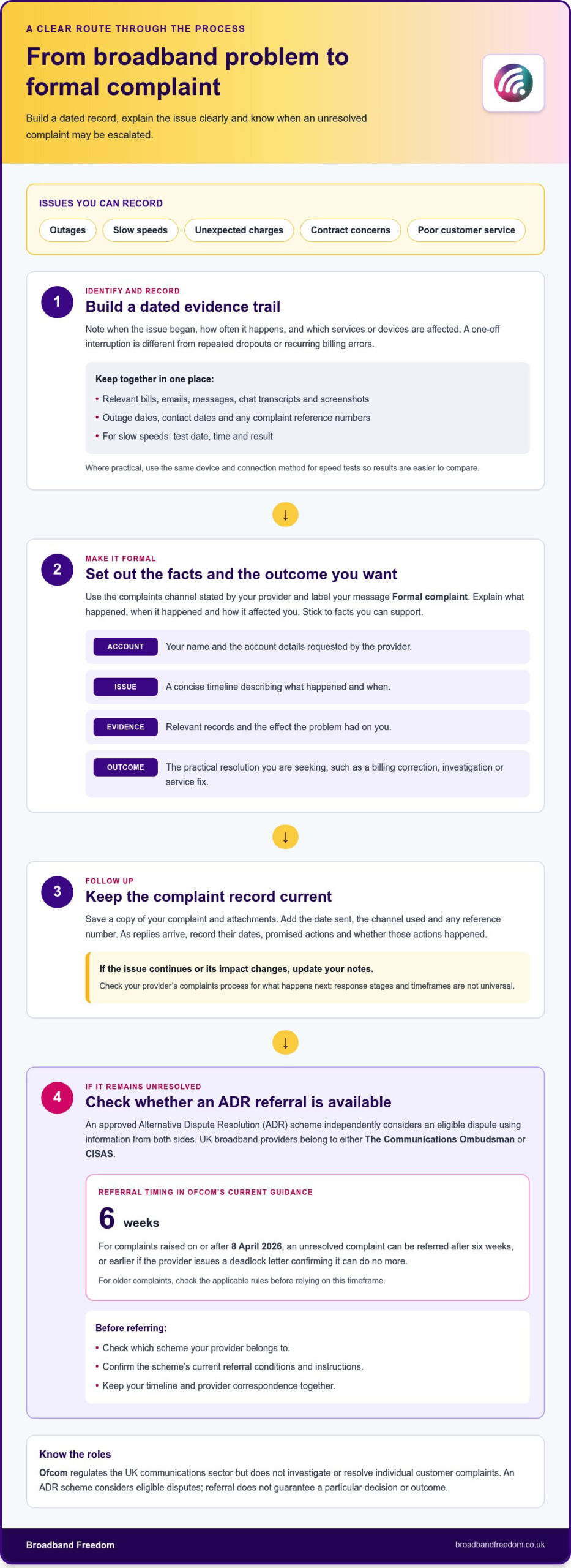 How to Complain About Your Internet Provider in the UK: A Step-by-Step Guide
