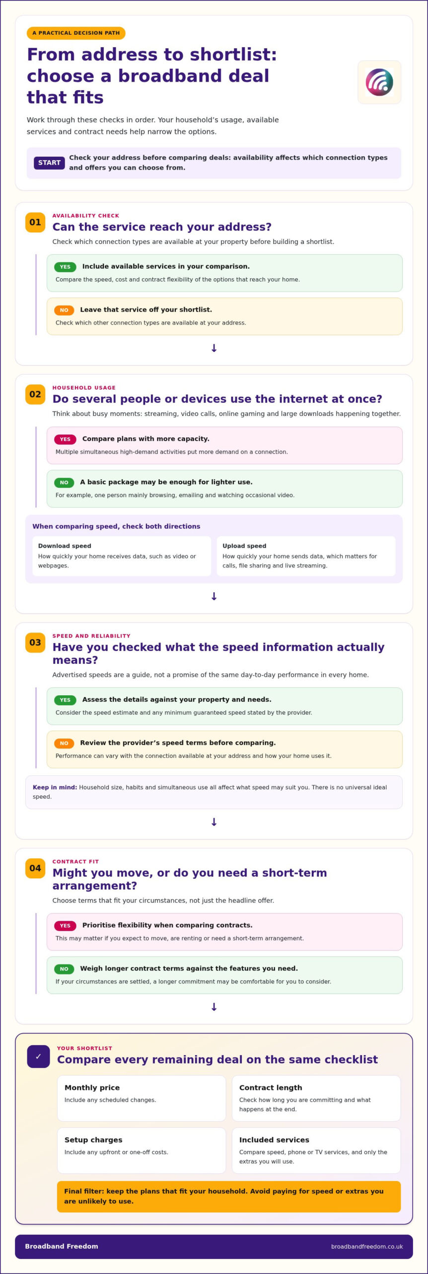 Compare Broadband Deals UK: Find the Right Plan for You in 2026