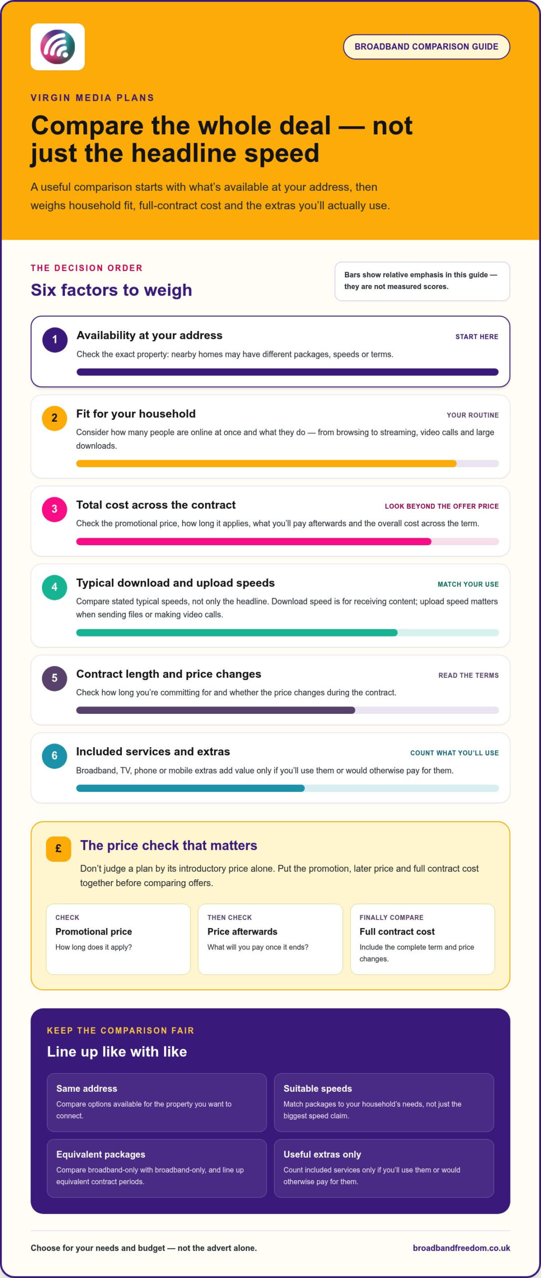 Virgin Internet in 2026: How to Compare Plans and Choose the Right Deal