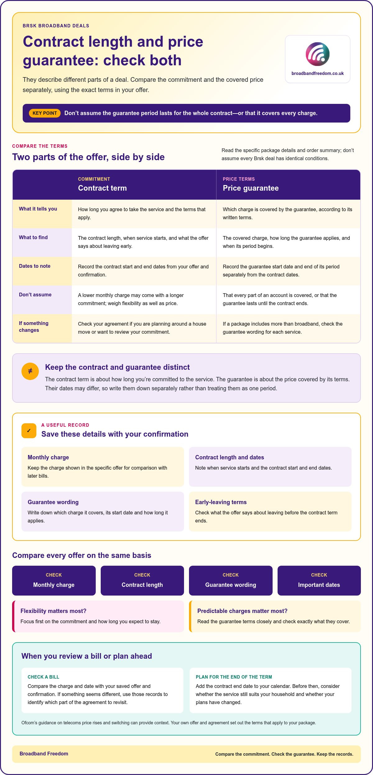 Brsk broadband prices, contract lengths and speeds explained
